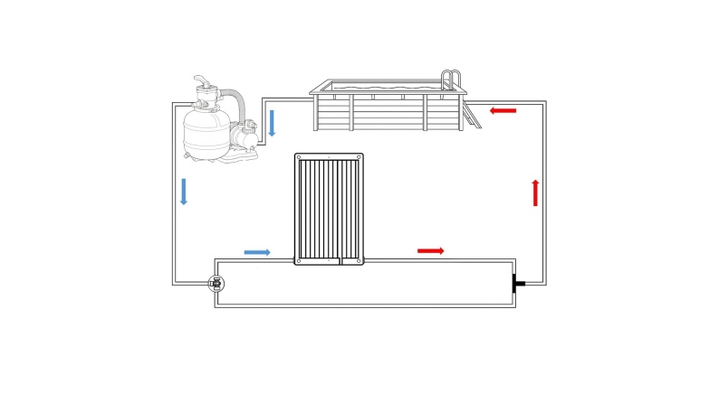 Kit bypass para colector solar