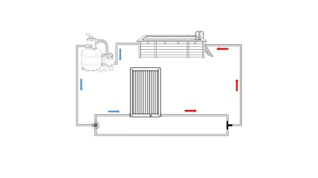 Kit bypass para colector solar